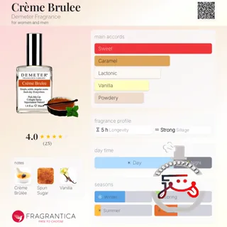 Crème Brulee Demeter Fragrance
